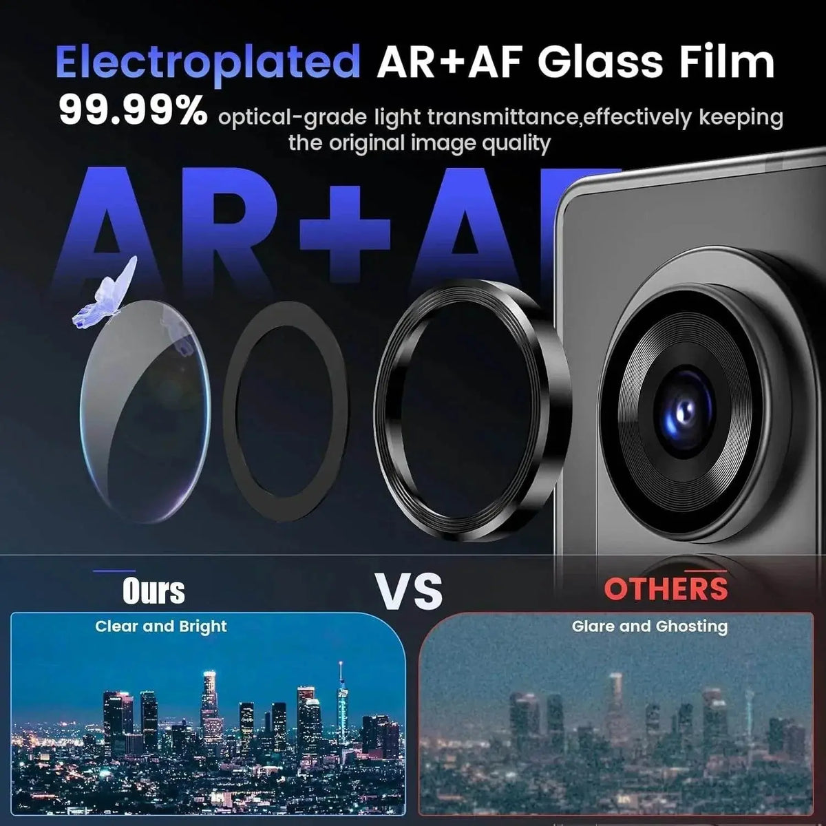 Electroplated AR+AF glass film for smartphone camera lens with 99.99% light transmittance, clear vs glare comparison